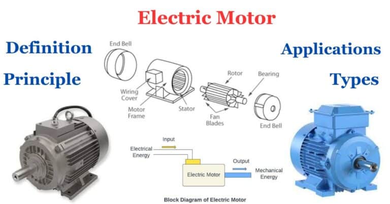 Working principle of electrical motor