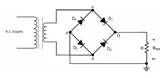 -	Bridge rectifier Diagram