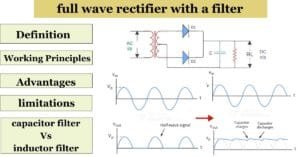 Full wave and half wave rectifier with filter