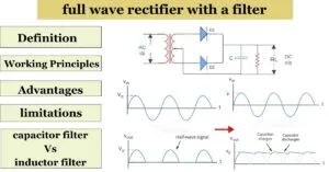 Full wave and half wave rectifier with filter