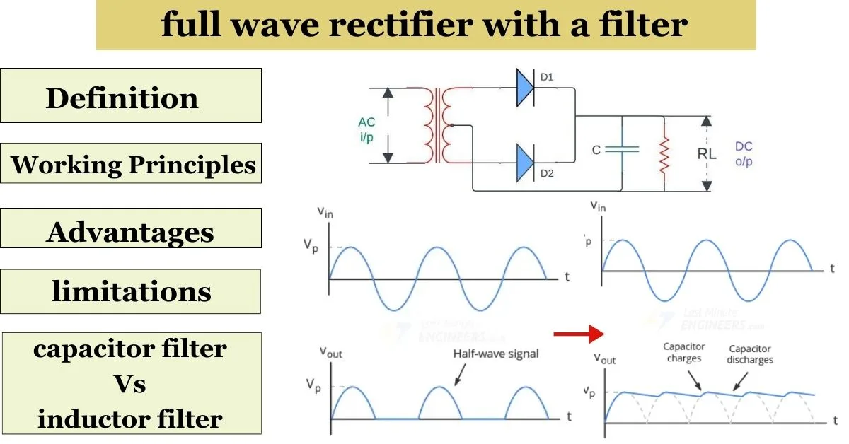 Full wave and half wave rectifier with filter