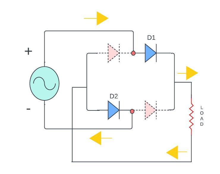 Operation in positive half -cycle