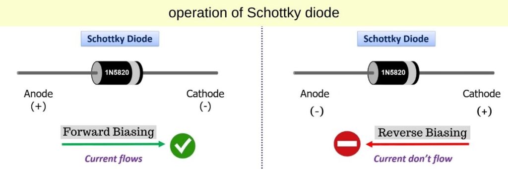 operation of schottky diode in forward and reverse bias