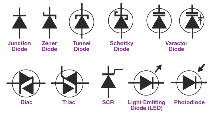 types of diode