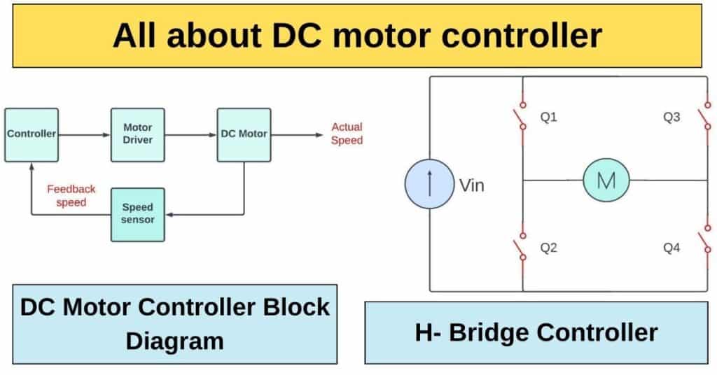 DC Motor Controller – Working Principle, Definition, Types