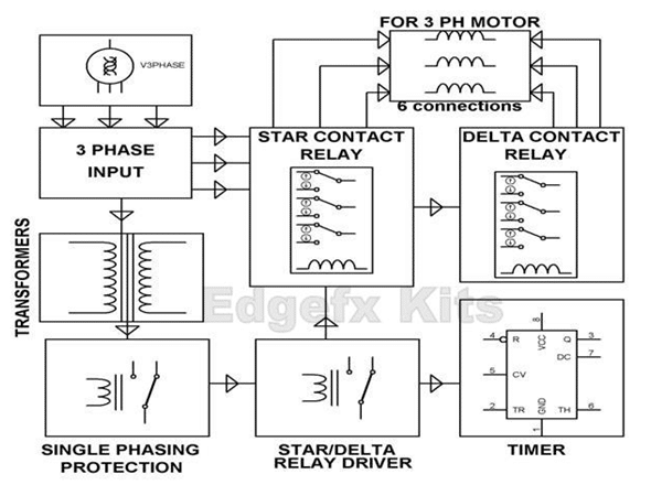 a complete 3 phase motor work flow explain diagram.