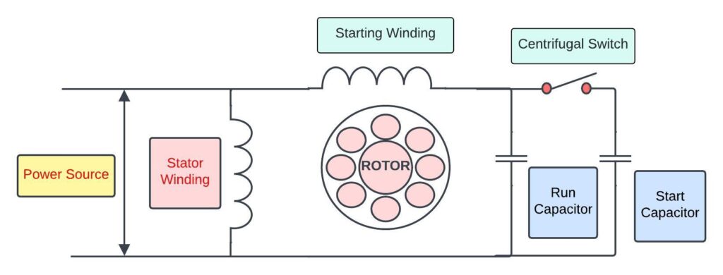 Capacitors start motor diagram 2