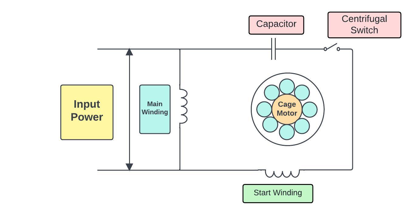 Centrifugal Switch – Working Principle, Diagram, Application