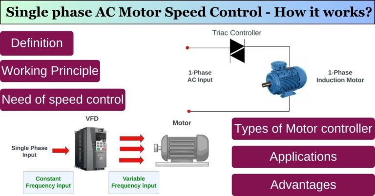 Single-phase-AC-Motor-Speed-Control-How-it-works