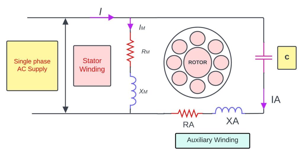 permanent split capacitors PSC motors