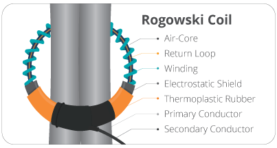 rogowski coil diagram