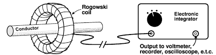 rogowski coil working process diagram