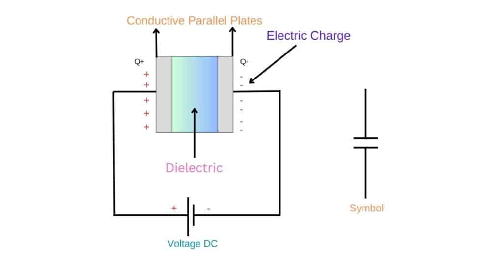 working_principle_of_capacitor