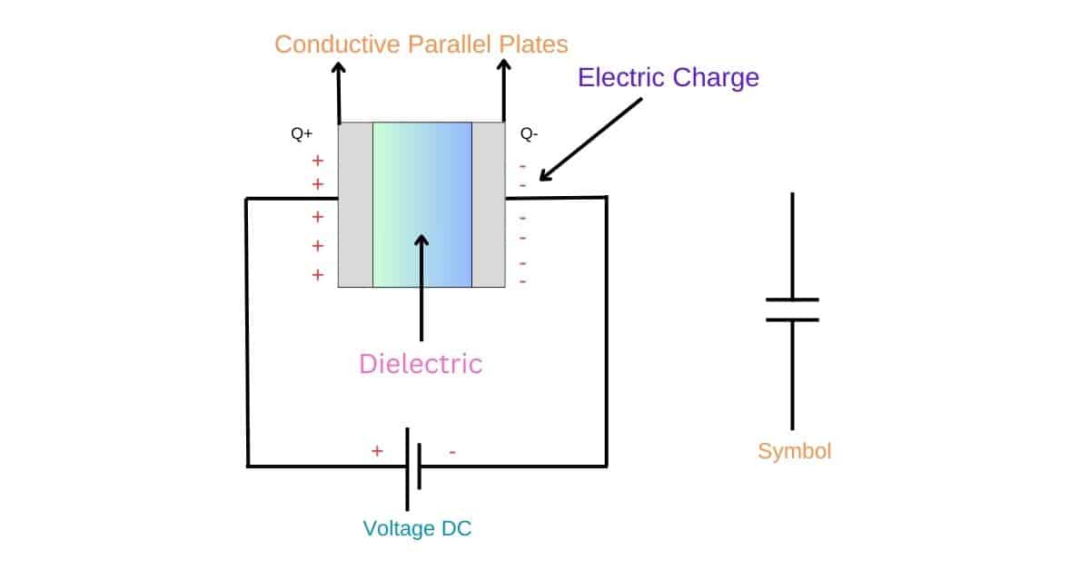 Introduction To Capacitor ETechSparks.com